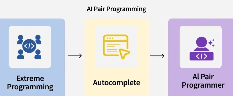 AI Pair Programming