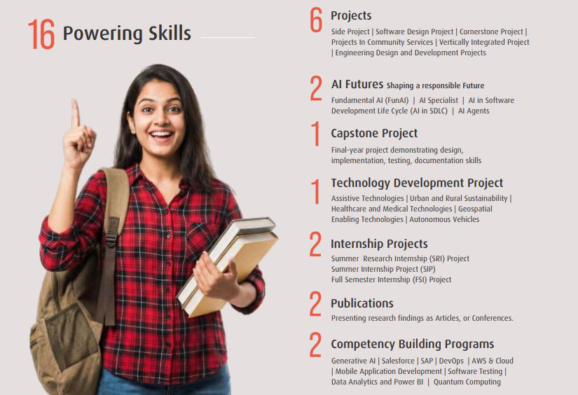 16 Powering Skills 16 Powering Skills